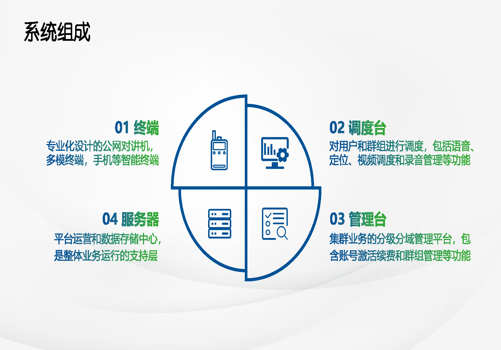 公网对讲通信系统解决方案