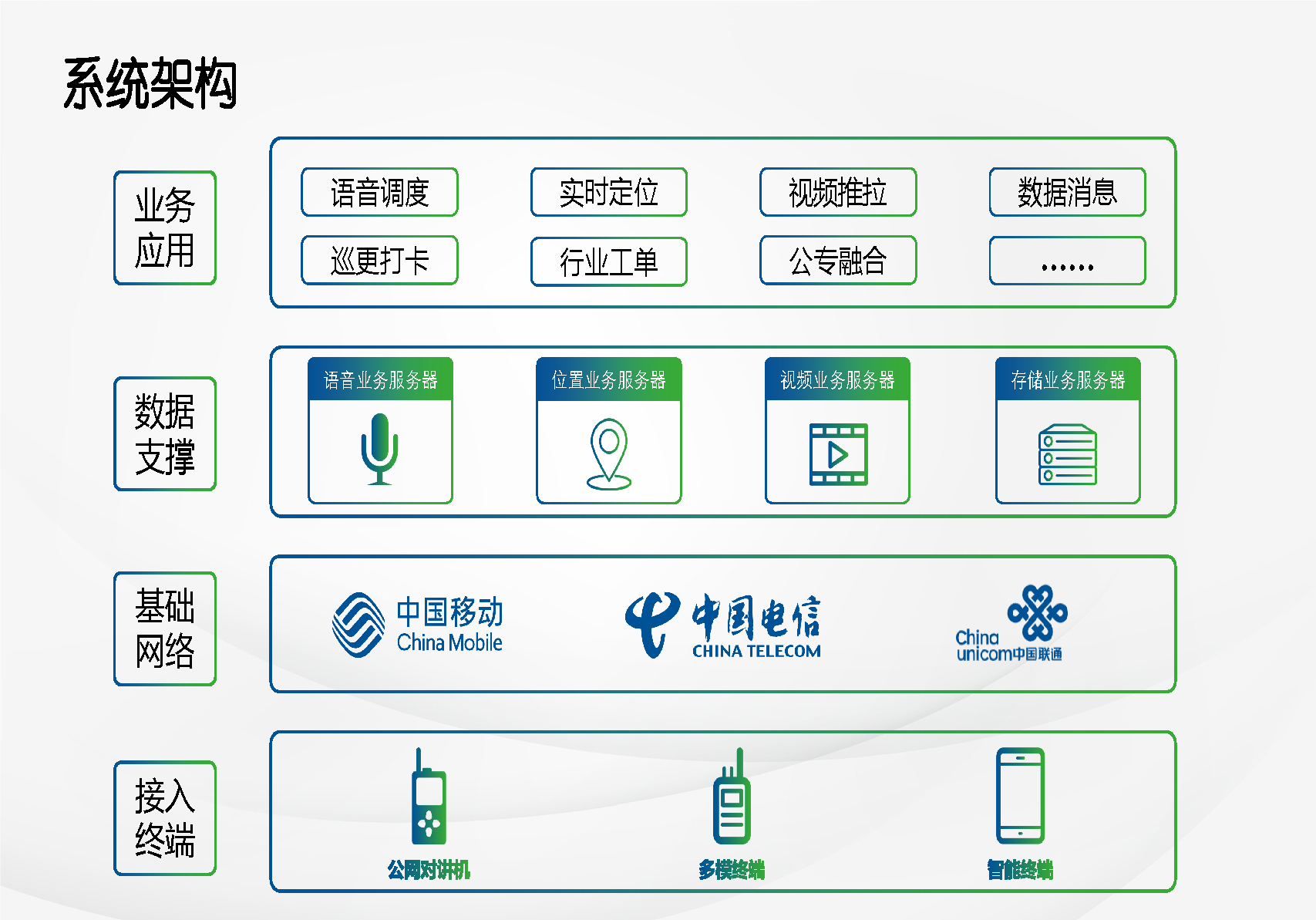公网对讲